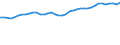 Sector of Performance: Total intramural / Field of Sciences: All fields of science / Measure: 2010 Dollars - Constant prices and PPPs / Country: United Kingdom