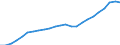 Sector of Performance: Total intramural / Field of Sciences: All fields of science / Measure: 2010 Dollars - Constant prices and PPPs / Country: United States