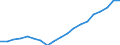 Sector of Performance: Total intramural / Field of Sciences: All fields of science / Measure: 2010 Dollars - Constant prices and PPPs / Country: Non-OECD Economies: Argentina
