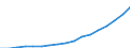 Sector of Performance: Total intramural / Field of Sciences: All fields of science / Measure: 2010 Dollars - Constant prices and PPPs / Country: Non-OECD Economies: China (People's Republic of)
