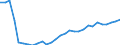 Sector of Performance: Total intramural / Field of Sciences: All fields of science / Measure: 2010 Dollars - Constant prices and PPPs / Country: Non-OECD Economies: Russia