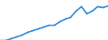 Sector of Performance: Total intramural / Field of Sciences: All fields of science / Measure: 2010 Dollars - Constant prices and PPPs / Country: Non-OECD Economies: Singapore