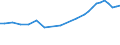 Sector of Performance: Total intramural / Field of Sciences: All fields of science / Measure: 2010 Dollars - Constant prices and PPPs / Country: Non-OECD Economies: South Africa