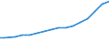 Sector of Performance: Total intramural / Field of Sciences: All fields of science / Measure: PPP Dollars - Current prices / Country: Australia