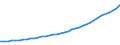 Sector of Performance: Total intramural / Field of Sciences: All fields of science / Measure: PPP Dollars - Current prices / Country: Austria
