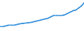 Sector of Performance: Total intramural / Field of Sciences: All fields of science / Measure: PPP Dollars - Current prices / Country: Belgium
