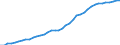 Sector of Performance: Total intramural / Field of Sciences: All fields of science / Measure: PPP Dollars - Current prices / Country: Canada