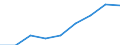 Sector of Performance: Total intramural / Field of Sciences: All fields of science / Measure: PPP Dollars - Current prices / Country: Chile