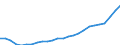 Sector of Performance: Total intramural / Field of Sciences: All fields of science / Measure: PPP Dollars - Current prices / Country: Czechia