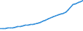 Sector of Performance: Total intramural / Field of Sciences: All fields of science / Measure: PPP Dollars - Current prices / Country: Denmark