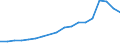 Sector of Performance: Total intramural / Field of Sciences: All fields of science / Measure: PPP Dollars - Current prices / Country: Estonia