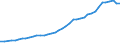 Sector of Performance: Total intramural / Field of Sciences: All fields of science / Measure: PPP Dollars - Current prices / Country: Finland