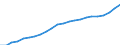 Sector of Performance: Total intramural / Field of Sciences: All fields of science / Measure: PPP Dollars - Current prices / Country: France