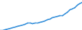 Sector of Performance: Total intramural / Field of Sciences: All fields of science / Measure: PPP Dollars - Current prices / Country: Germany