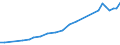 Sector of Performance: Total intramural / Field of Sciences: All fields of science / Measure: PPP Dollars - Current prices / Country: Greece