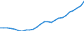 Sector of Performance: Total intramural / Field of Sciences: All fields of science / Measure: PPP Dollars - Current prices / Country: Hungary