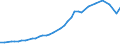 Sector of Performance: Total intramural / Field of Sciences: All fields of science / Measure: PPP Dollars - Current prices / Country: Iceland