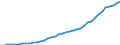 Sector of Performance: Total intramural / Field of Sciences: All fields of science / Measure: PPP Dollars - Current prices / Country: Ireland