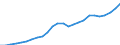 Sector of Performance: Total intramural / Field of Sciences: All fields of science / Measure: PPP Dollars - Current prices / Country: Israel