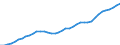 Sector of Performance: Total intramural / Field of Sciences: All fields of science / Measure: PPP Dollars - Current prices / Country: Italy