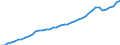 Sector of Performance: Total intramural / Field of Sciences: All fields of science / Measure: PPP Dollars - Current prices / Country: Japan