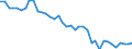 Country: Australia / Variable: Minimum wages (% of median wage)