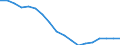 Country: Australia / Variable: Net income replacement rates for unemployment (after 5 years)