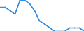 Country: Australia / Variable: Net replacement rates (first year), 67% of AW - One-earner couple, 2 children