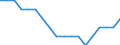 Country: Australia / Variable: Net replacement rates (first year), 100% of AW - Lone parent, 2 children