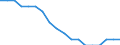 Country: Australia / Variable: Net replacement rates (first year), 100% of AW - One-earner couple, 2 children