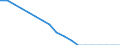 Country: Australia / Variable: Net replacement rates (after 5-years), 67% of AW, Single person, no children