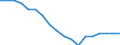 Country: Australia / Variable: Net replacement rates (after 5-years), 67% of AW, One-earner couple, no children