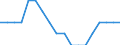 Country: Australia / Variable: Net replacement rates (after 5-years), 67% of AW, Lone parent, 2 children
