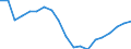 Country: Australia / Variable: Average tax wedge (67% of AW, single person without children)
