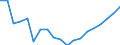 Country: Australia / Variable: Average tax wedge (100% of AW, couple with two children)