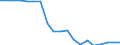 Country: Australia / Variable: Marginal tax wedge (167% of AW, single person without children)