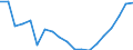 Country: Australia / Variable: Average tax wedge, Two-earner couple (100%, 33% of AW), two children