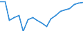 Country: Australia / Variable: Average tax wedge, Two-earner couple (100%, 67% of AW), two children