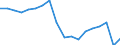 Country: Australia / Variable: Difference in net transfers to government: single and equal dual-earner couples