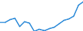 Country: Australia / Variable: Difference in net transfers to government: single earner couples