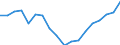 Country: Australia / Variable: Difference in net transfers to government: equal dual-earner couples