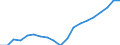 Country: Australia / Variable: Public expenditure on childcare and early education services