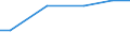 Country: Australia / Variable: Implicit tax on returning to work (second earner): Contributions of taxes