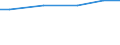 Country: Australia / Variable: Implicit tax on returning to work (lone parent): Contributions of taxes