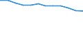 Country: Australia / Variable: Trade union density rates