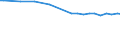 Country: Australia / Variable: Coverage of collective bargaining agreements