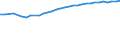 Country: Australia / Variable: Educational attainment - Upper secondary education (population aged 25-34)