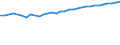 Country: Australia / Variable: Educational attainment - Upper secondary education (population aged 45-54)