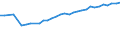 Country: Australia / Variable: Educational attainment - Tertiary education (population aged 25-34)
