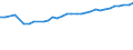 Country: Australia / Variable: Educational attainment - Tertiary education (population aged 45-54)